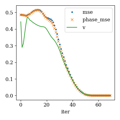 ../../_images/sphx_glr_plot_complex_pr_003.png