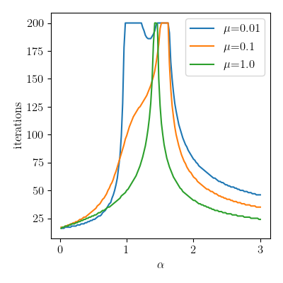 ../../_images/sphx_glr_plot_complex_pr_007.png