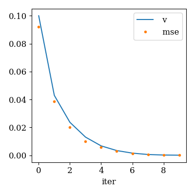 ../../_images/sphx_glr_plot_cs_002.png