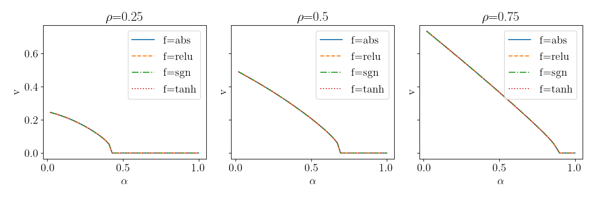 ../../_images/sphx_glr_plot_cs_universality_001.png