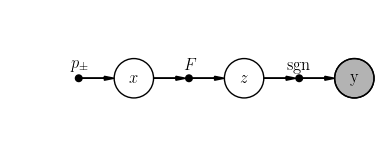 ../../_images/sphx_glr_plot_perceptron_001.png