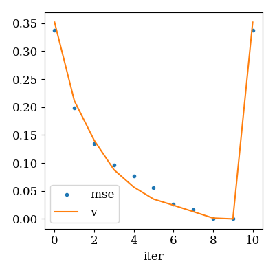 ../../_images/sphx_glr_plot_perceptron_002.png