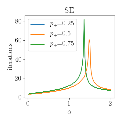 ../../_images/sphx_glr_plot_perceptron_006.png