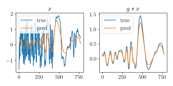 ../../_images/sphx_glr_plot_raccoon_deconv_002.png