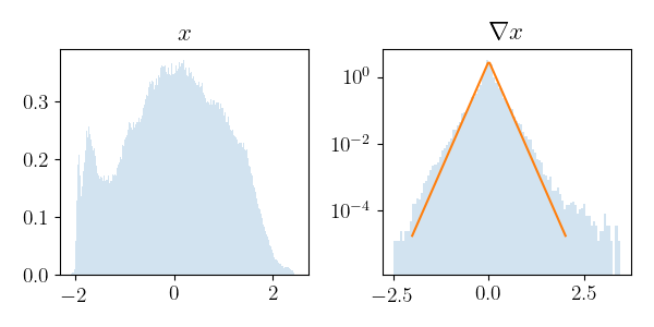 ../../_images/sphx_glr_plot_raccoon_denoise_001.png