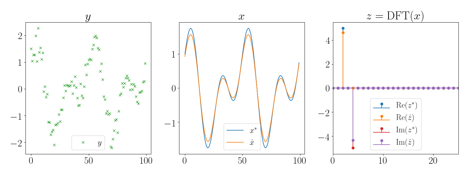 ../../_images/sphx_glr_plot_sparse_fft_001.png