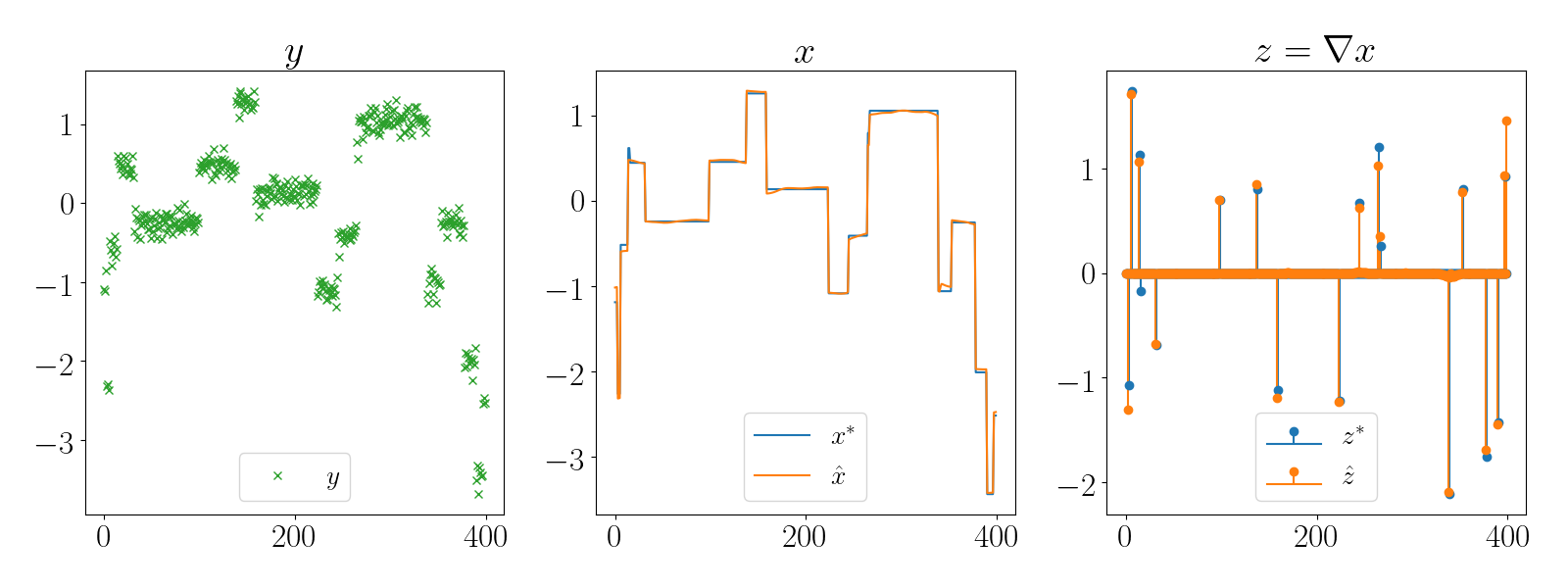 ../../_images/sphx_glr_plot_sparse_gradient_001.png